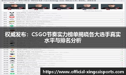 权威发布：CSGO节奏实力榜单揭晓各大选手真实水平与排名分析